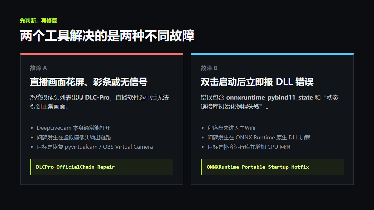 两个修复工具对应的故障症状