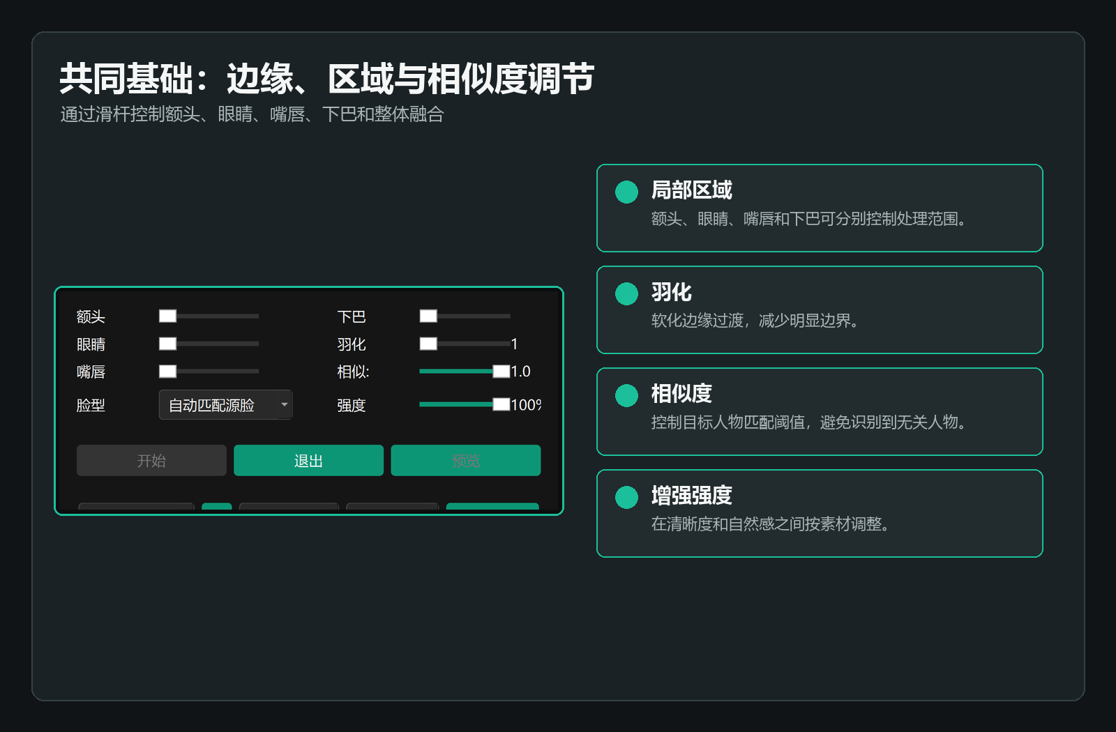 局部区域和融合参数