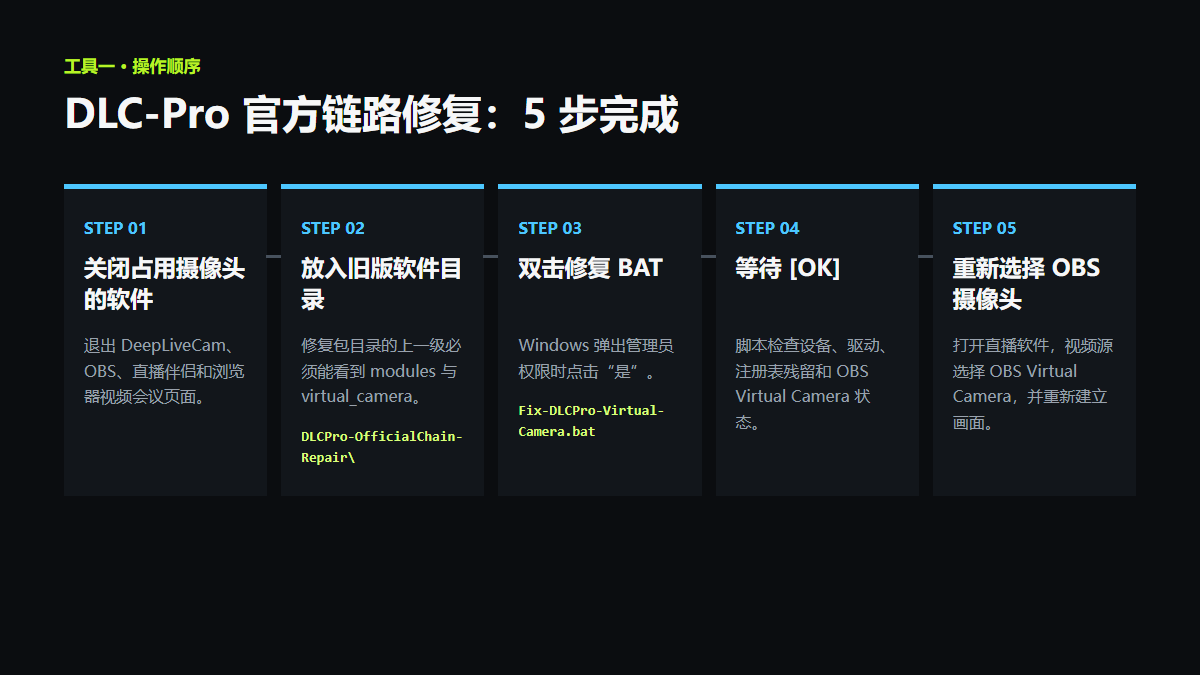 DLC-Pro 官方链路修复的五个步骤
